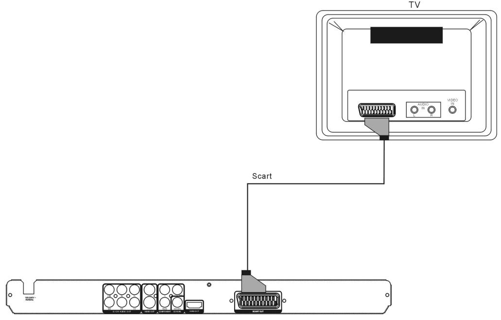 SIGMATEK XS-700 - - Connexion du lecteur DVD au televiseur par cable peritel - 1