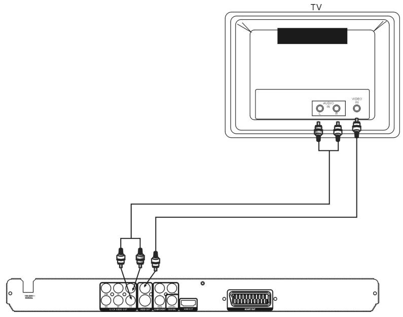 SIGMATEK XS-700 - - Connexion du lecteur DVD au televiseur par CABLES AV - 1