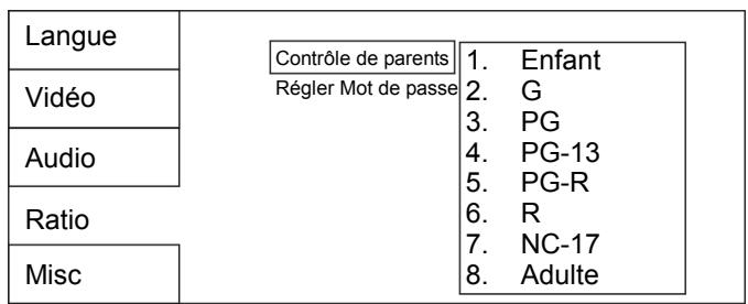 SIGMATEK XS-700 - Configuration du niveau de controle parental - 1