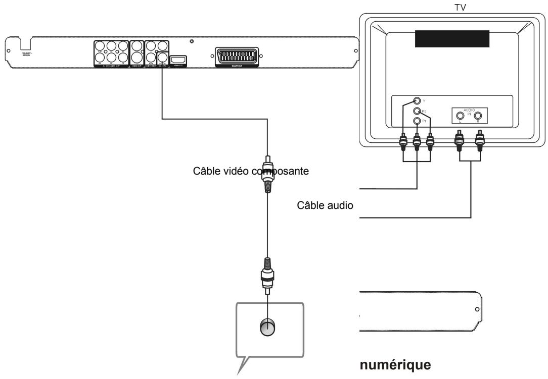 SIGMATEK XS-700 - - Connexion du lecteur DVD au televiseur par CABLES y/pb/pr - 1