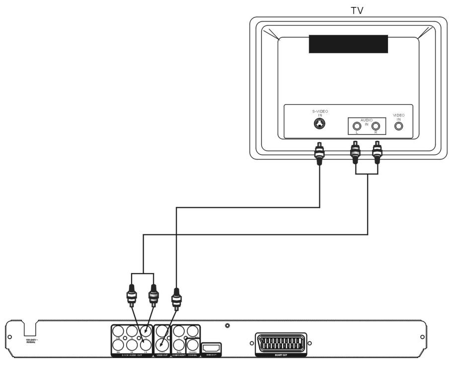 SIGMATEK XS-700 - - Connexion du lecteur DVD au televiseur par cable s-video - 1
