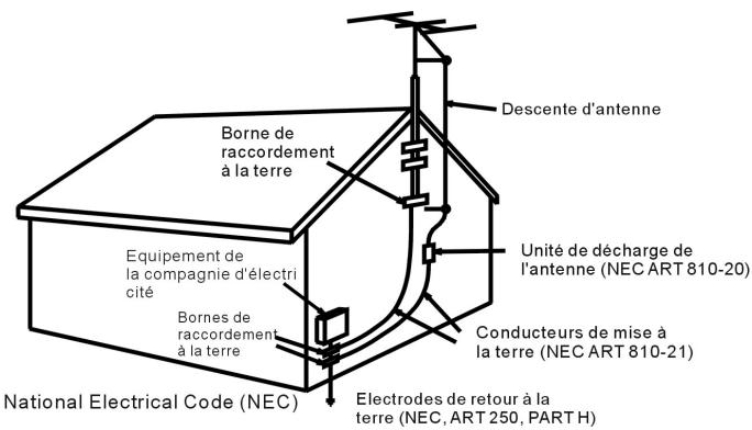 SIGMATEK XS-700 - Mise à la terre d'une antenne extérieure - 1