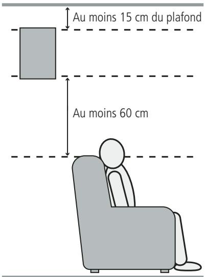 HARMAN KARDON AVR 247 - Emplacement des haut-parleurs - 1