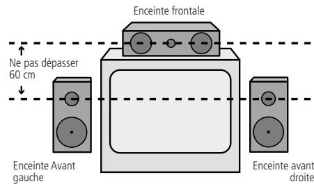 HARMAN KARDON AVR 247 - Emplacement des haut-parleurs - 2