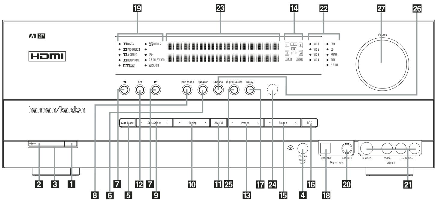 HARMAN KARDON AVR 247 - Commandes de la face avant - 1