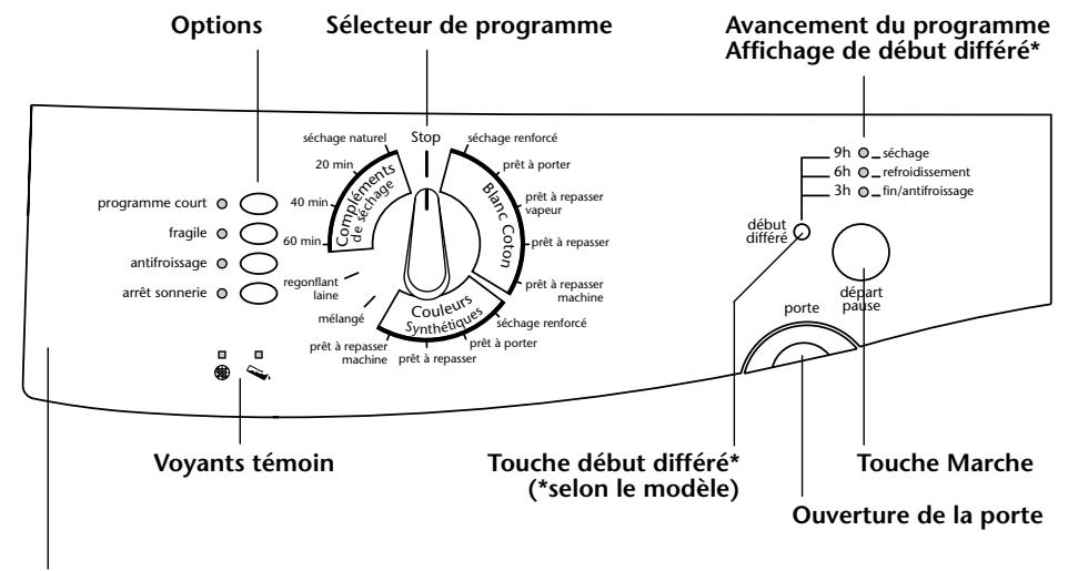 THOMSON FT602CBLANC - Vue d'ensemble de la machine - 1