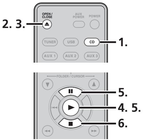 MARANTZ CR-502 - Écoute d'un CD - 2
