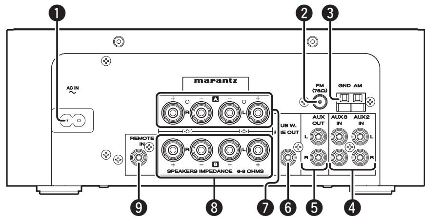 MARANTZ CR-502 - Panneau arriere - 1