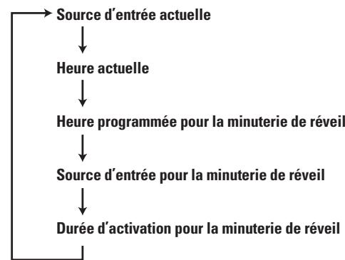MARANTZ CR-502 - Remarques: - 3