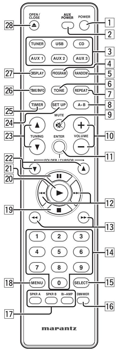 MARANTZ CR-502 - Panneau d'affichage - 2