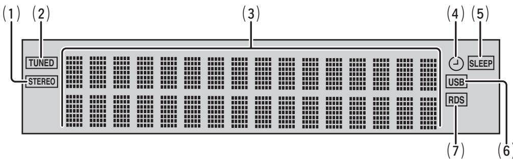 MARANTZ CR-502 - Panneau d'affichage - 1