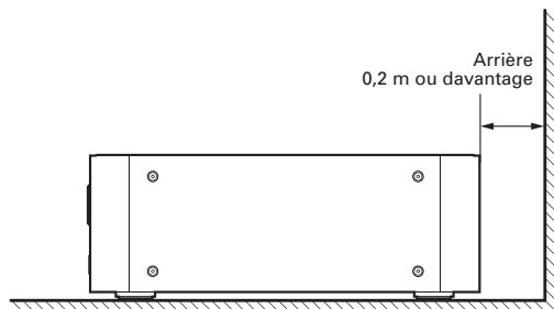 MARANTZ CR-502 - Endroits inappropriés pour l'installation - 2