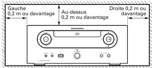 MARANTZ CR-502 - Endroits inappropriés pour l'installation - 1
