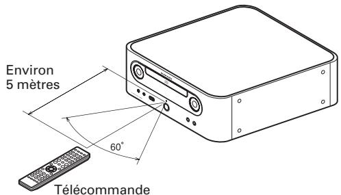 MARANTZ CR-502 - PLAGE et ANGLE d'utilisation - 1