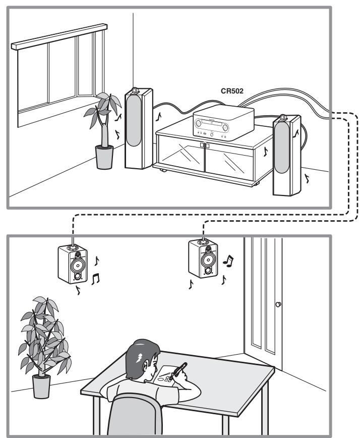MARANTZ CR-502 - Écoute de musique en deux emplacements au MOYEN d'un raccordement multi-drive - 2