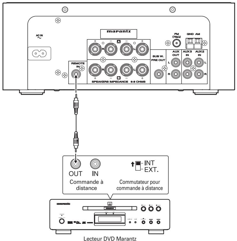 MARANTZ CR-502 - Raccordement pour la commande à distance - 1