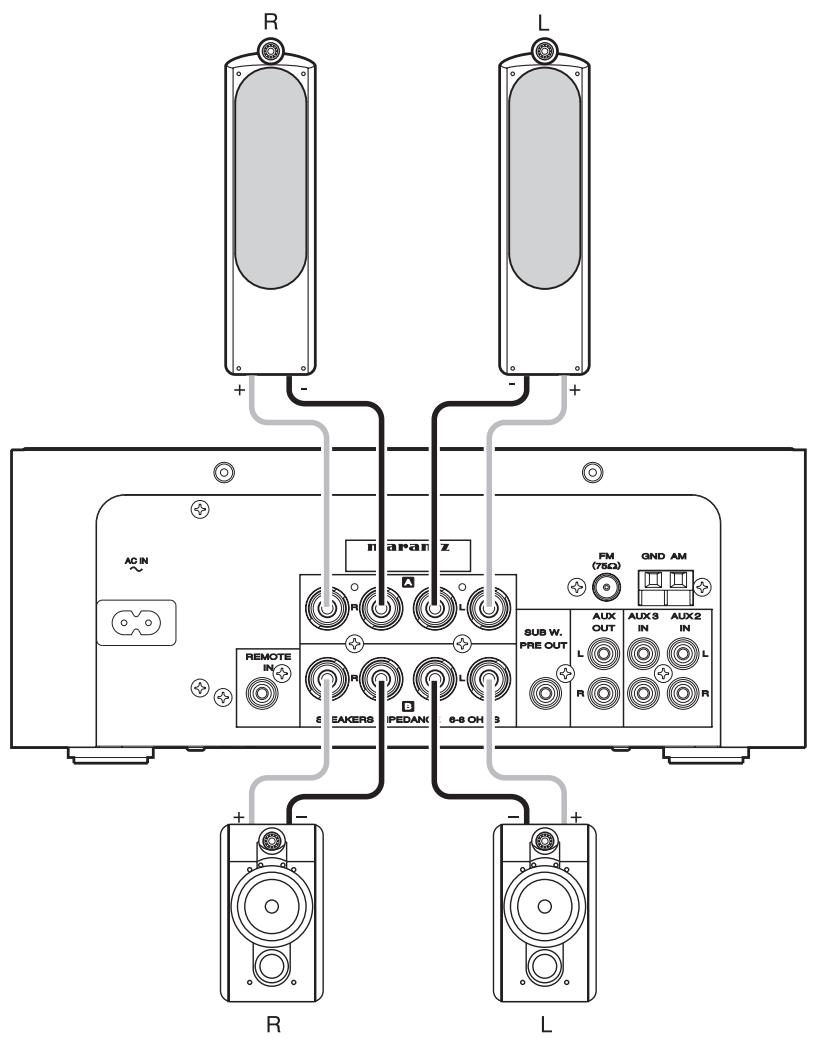 MARANTZ CR-502 - Écoute de musique en deux emplacements au MOYEN d'un raccordement multi-drive - 1