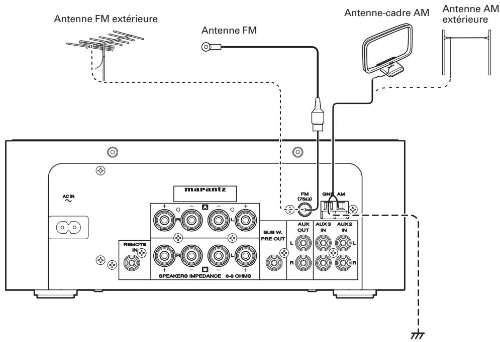 MARANTZ CR-502 - Remarque: - 1