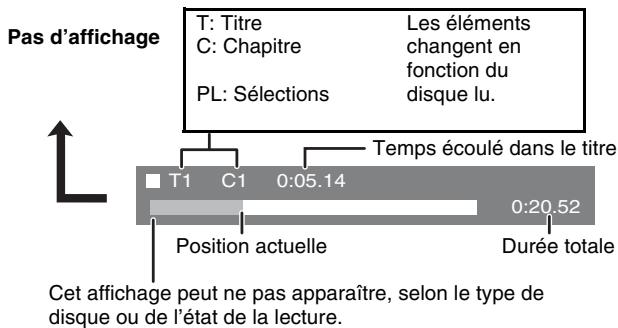 YAMAHA BDS-2900 - Format écran - 3