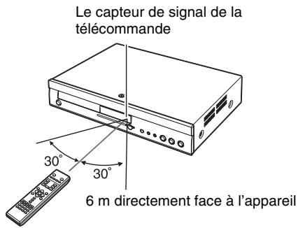 YAMAHA BDS-2900 - Piles - 2