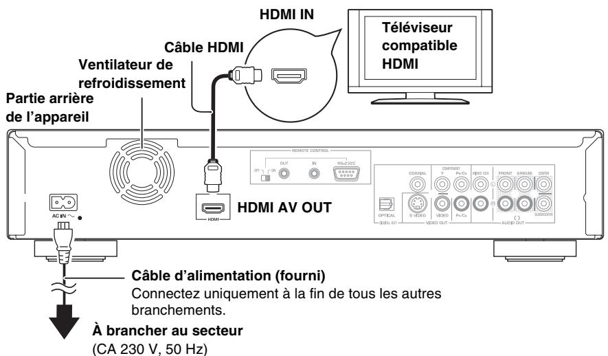 YAMAHA BDS-2900 - B Branchement à un téléviseur compatible HDMI - 1