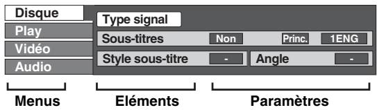 YAMAHA BDS-2900 - Opérations du menu d'affichage à l'écran - 1