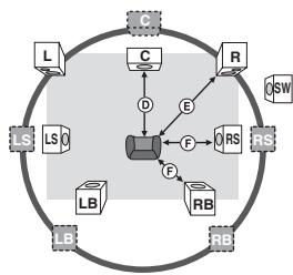 YAMAHA BDS-2900 - Branchement du haut-parleur 7.1ch - 1