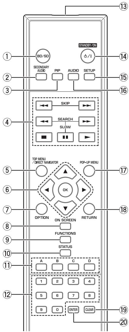 YAMAHA BDS-2900 - GUIDE de référence de la commande - 1