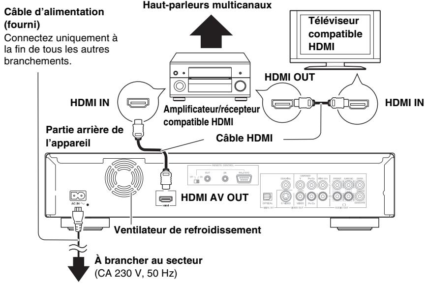 YAMAHA BDS-2900 - O branchement à un téléviseur compatible HDMI et à un amplificateur/recepteur compatible HDMI - 1