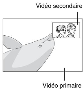 YAMAHA BDS-2900 - Appuyez sur [SECONDARY AUDIO] - 1