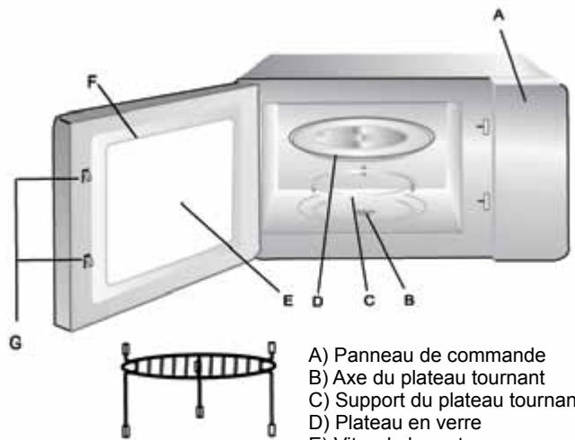 INDESIT MWI 222.1 X INOX - Noms des pièces et accessoires du four - 1