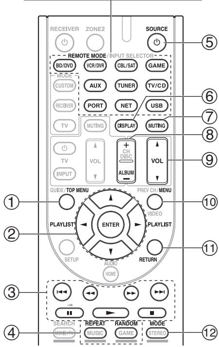 ONKYO HT-S9405 - Sans la commande RI - 1