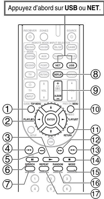 ONKYO HT-S9405 - Commande du contenu de périphériques USB ou réseau - 1
