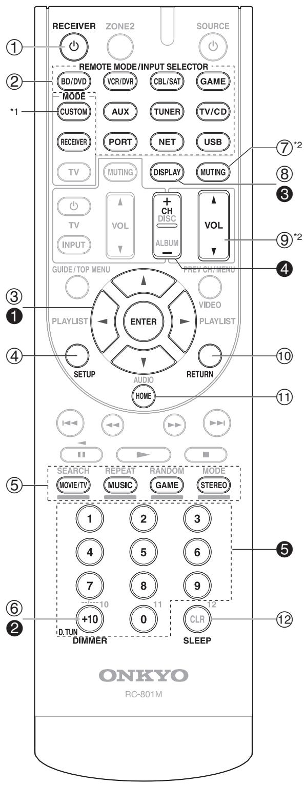 ONKYO HT-S9405 - Commandes de l'ampli-tuner AV - 1