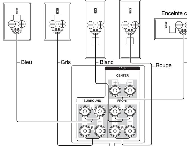 ONKYO HT-S9405 - Branchement des enceintes - 1