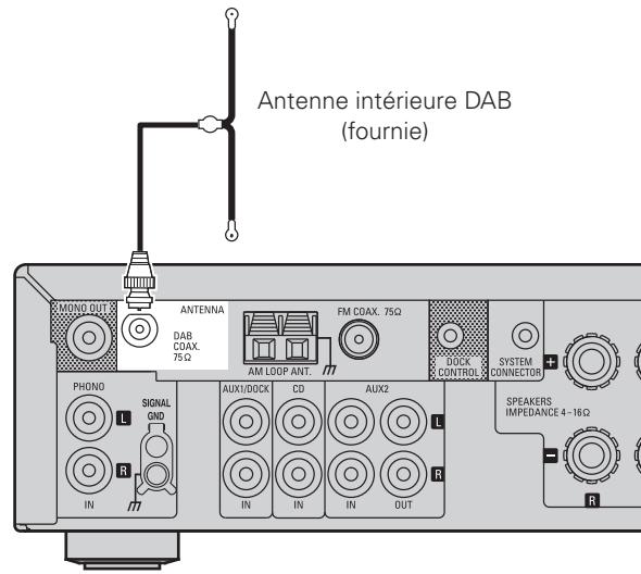 MARANTZ DF 107 SILVER/NOIR - Installation de l'antenne intérieure DAB - 1