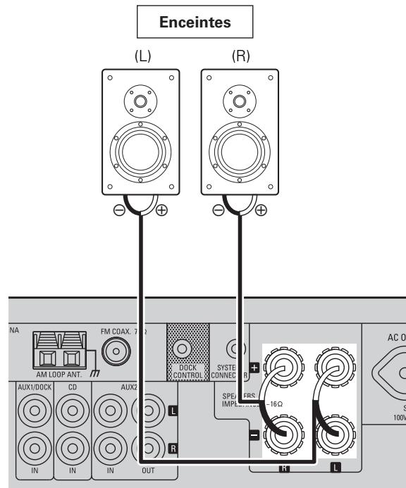 MARANTZ DF 107 SILVER/NOIR - Connexion des enceintes - 1