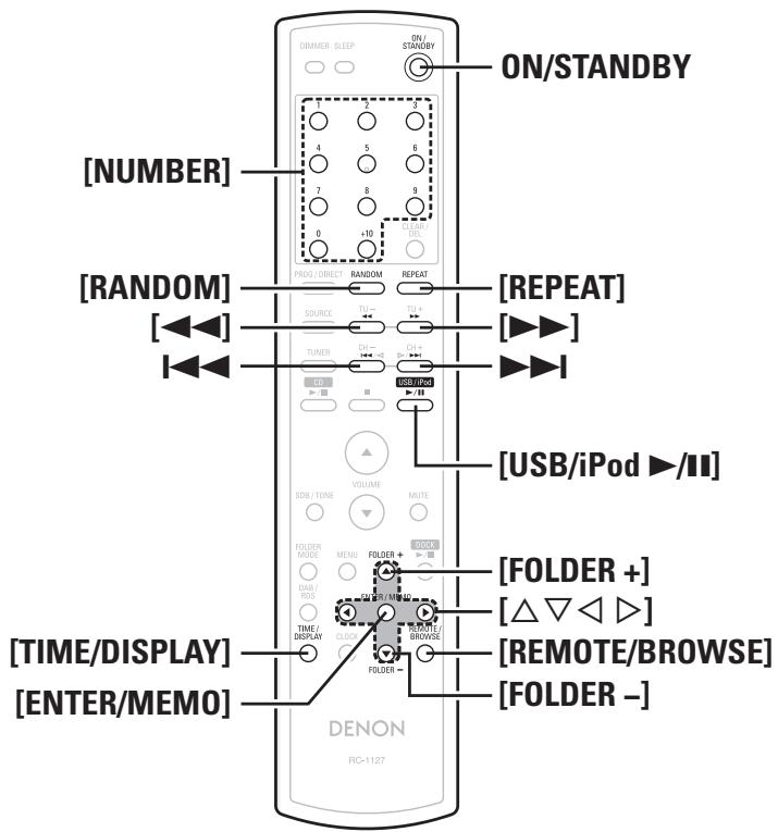 MARANTZ DF 107 SILVER/NOIR - Symboles utilisés pour indiquer les touches dans ce manuel - 2