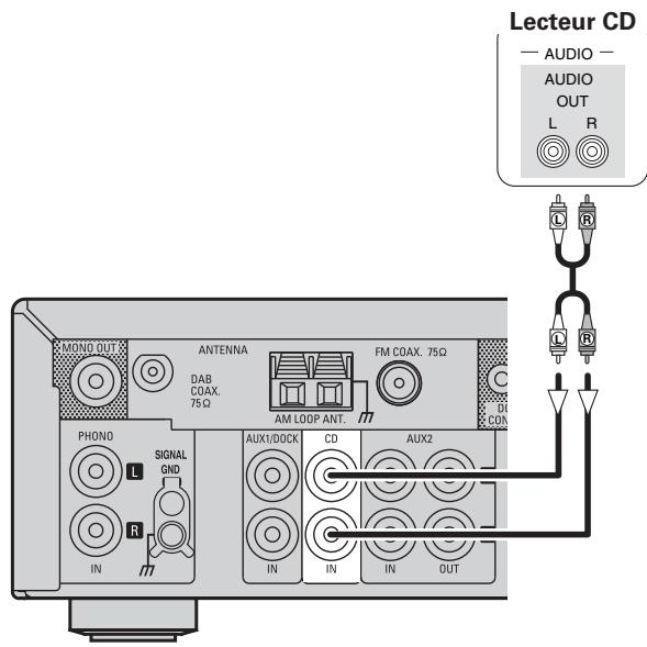 MARANTZ DF 107 SILVER/NOIR - Lecteur CD - 1