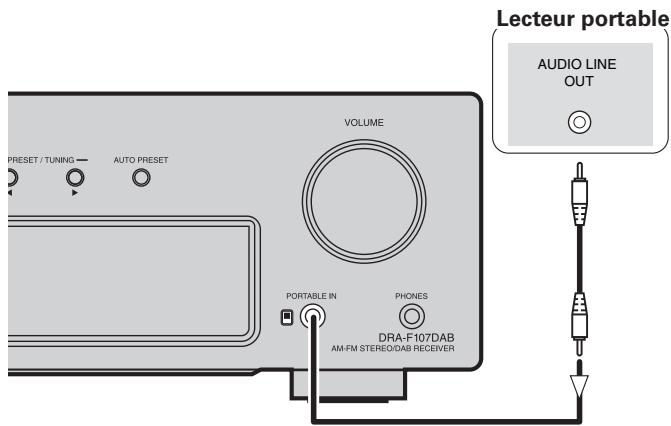 MARANTZ DF 107 SILVER/NOIR - Pour connecter d'autres équipements - 4