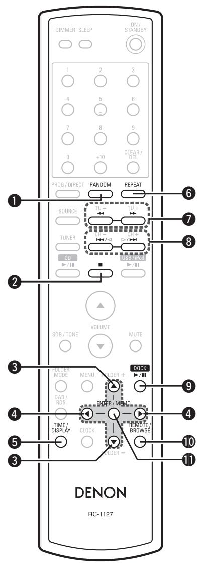 MARANTZ DF 107 SILVER/NOIR - Fonctionnement du tuner - 1