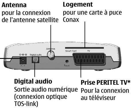 NOKIA 110 - Panneau avant et arrêté - 2