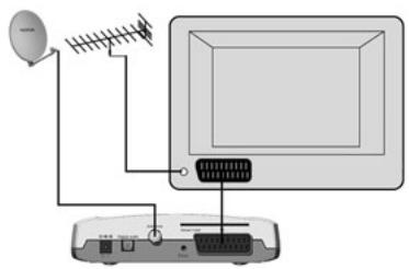 NOKIA 110 - Connexion du mediamaster à un téléviseur - 1