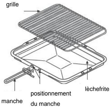 STOVES PRICHMRS50CCT - Économisez l'énergie - 1