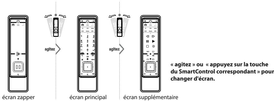 ONE FOR ALL INFINITY - Touches - utilisation de la télécommande - 3