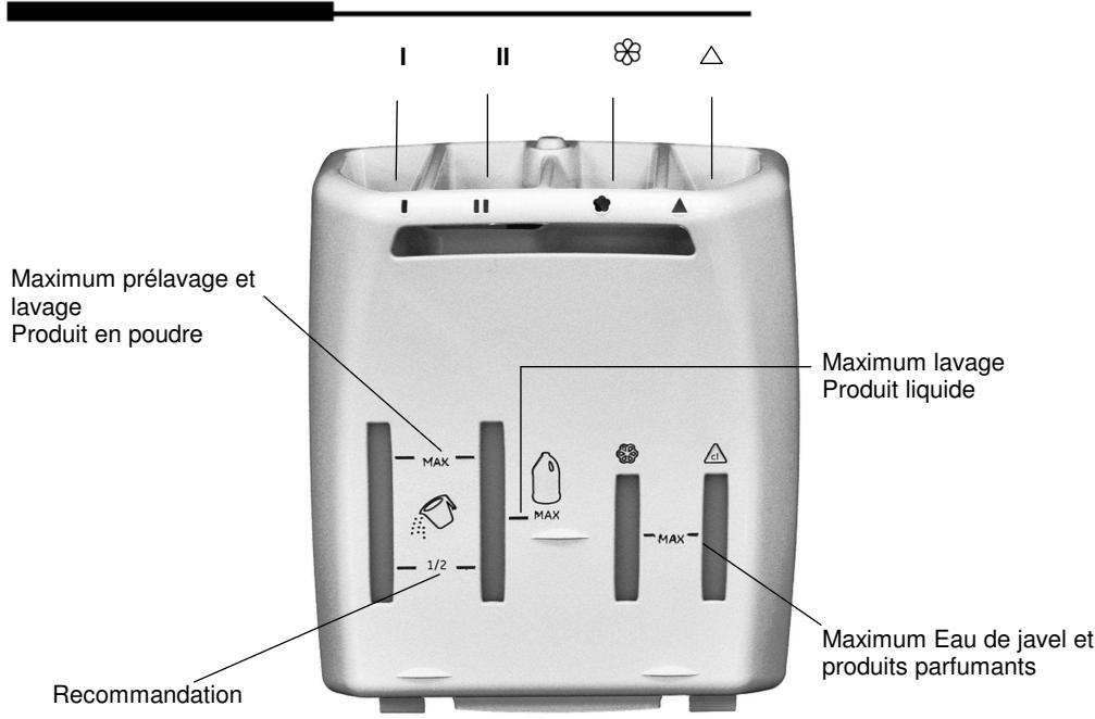 PROLINE TLW 1250 P-E BLANC - Charge détergent - 1