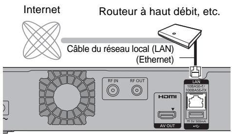 PANASONIC DMR-BWT745 - Raccordement du câble du réseau local (LAN) - 1