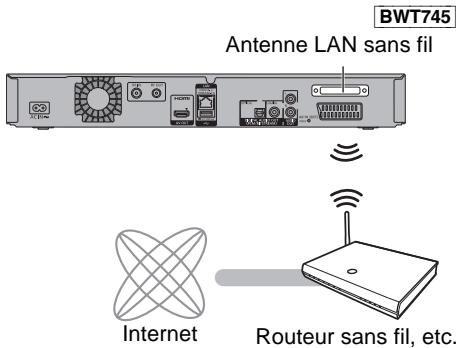 PANASONIC DMR-BWT745 - Raccordement du réseau local (LAN) sans fil - 1