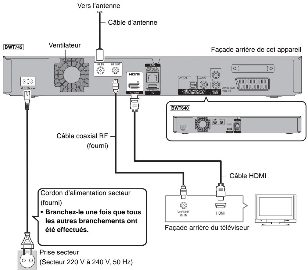 PANASONIC DMR-BWT745 - Raccordement de base - 1