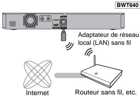 PANASONIC DMR-BWT745 - Raccordement du réseau local (LAN) sans fil - 2